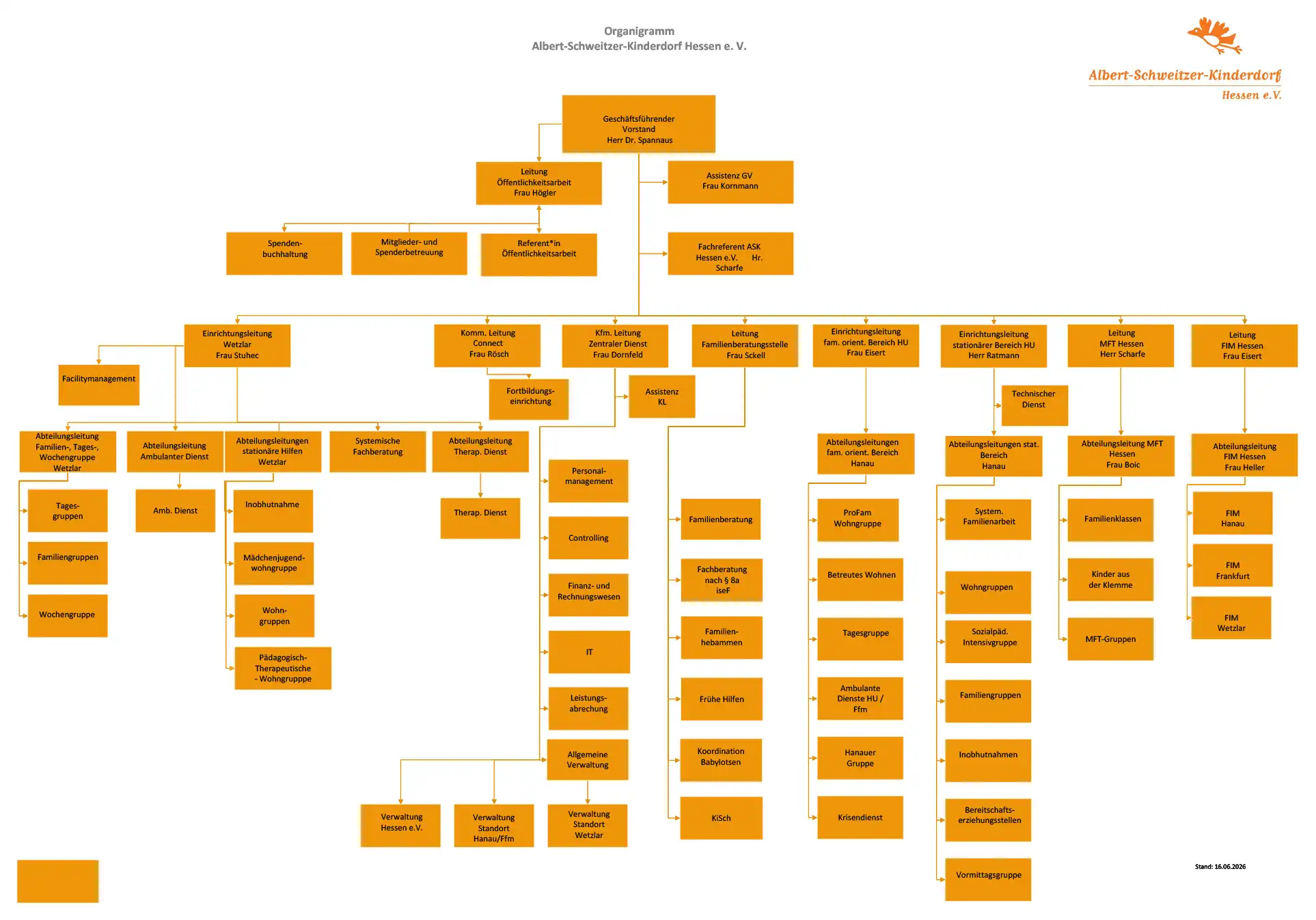 Organigramm Albert-Schweitzer-Kinderdorf Hessen e.V.